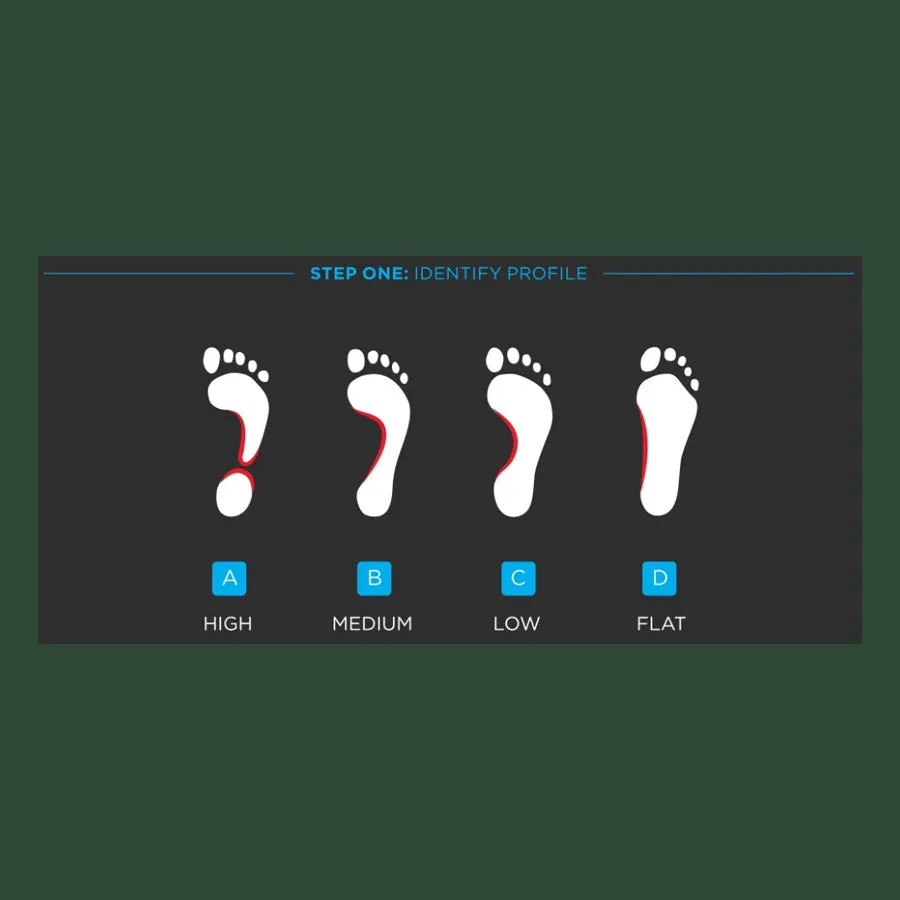 Currex RunPro Medium