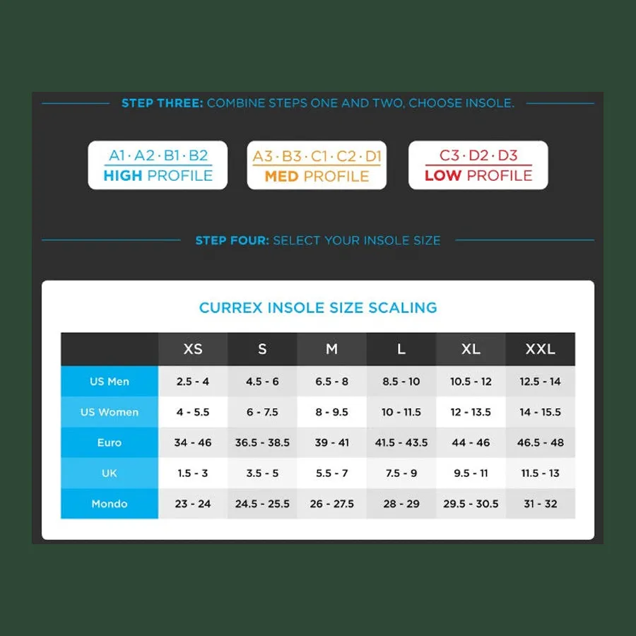 Currex RunPro Medium