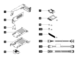 Lenovo - Enablement kit 4XH7A88742